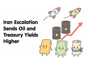 Iran Escalation Sends Oil and Treasury Yields Higher