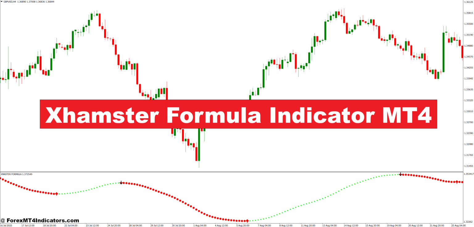 XHMaster Formula Indicator MT4 (Xmaster) Free Download