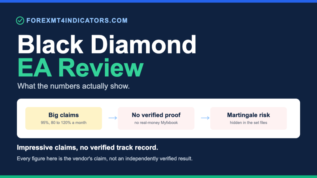 Black Diamond EA Review: What the Numbers Actually Show