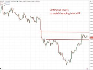 Gold’s week of whiplash sets up a payrolls-driven Friday
