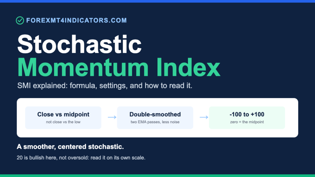 Stochastic Momentum Index (SMI) Explained: Formula, Settings, MT4/MT5