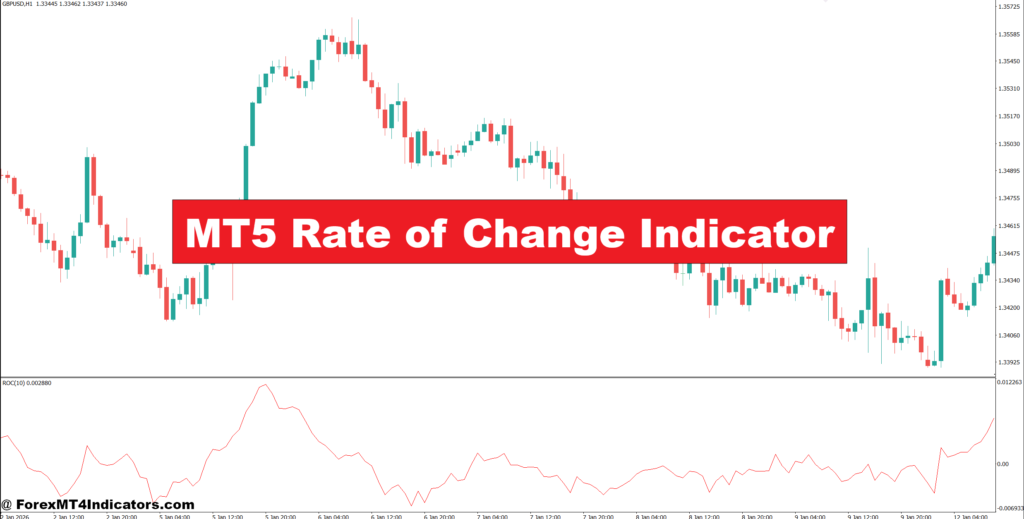 MT5 Rate of Change Indicator
