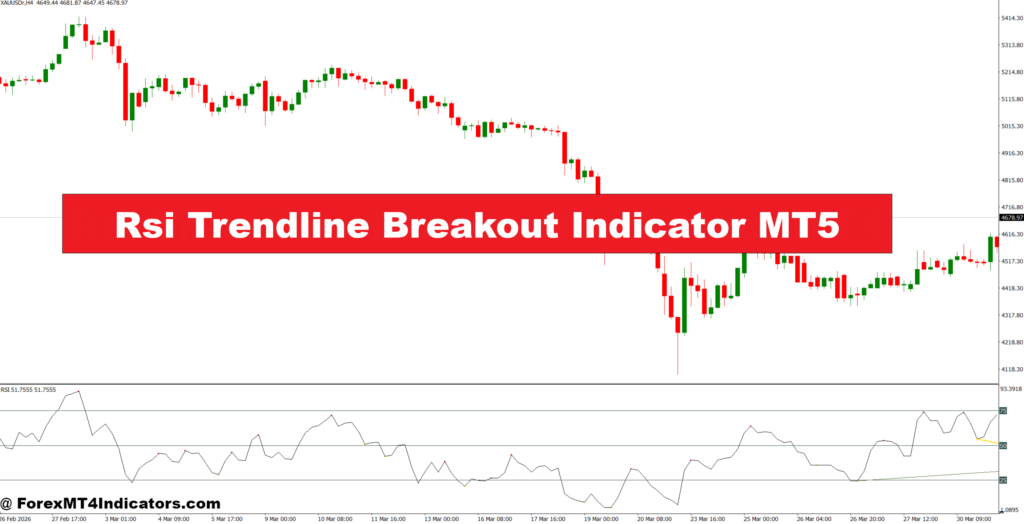 Rsi Trendline Breakout Indicator MT5