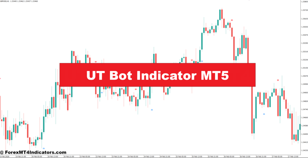 UT Bot Indicator MT5 – ForexMT4Indicators.com